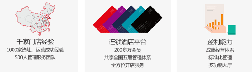 尚美生活集團(tuán)